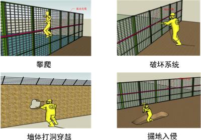 进贤县周界防范报警系统四号