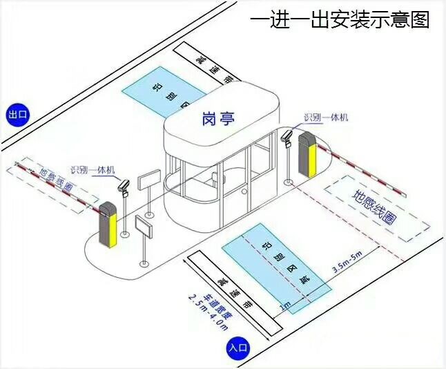 进贤县标准车牌识别系统安装图