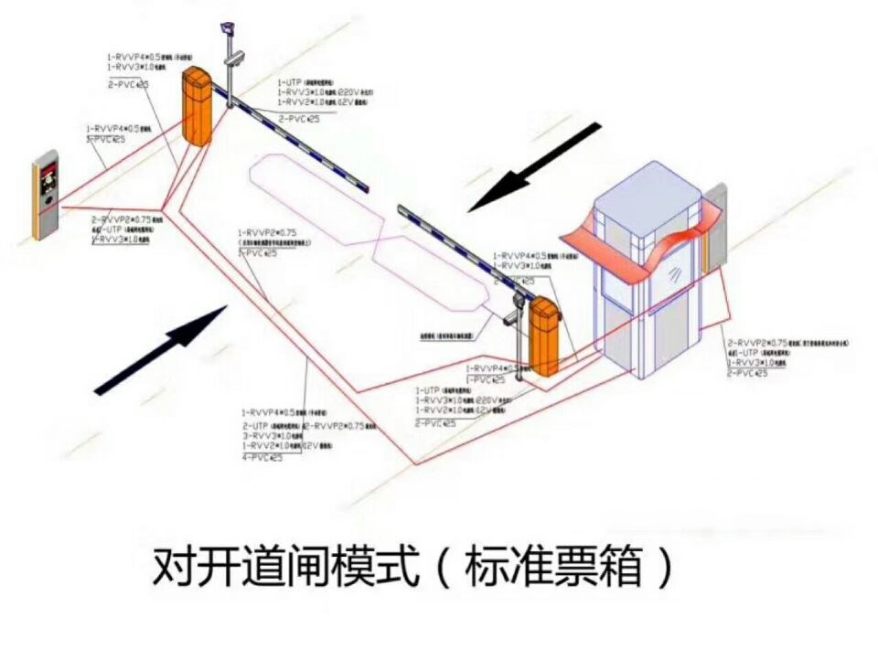 进贤县对开道闸单通道收费系统