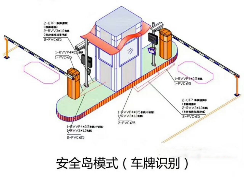 进贤县双通道带岗亭车牌识别