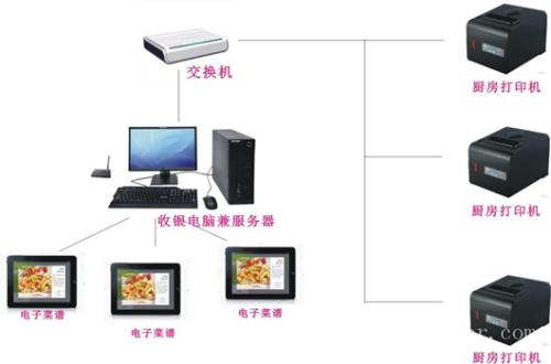 进贤县收银系统六号