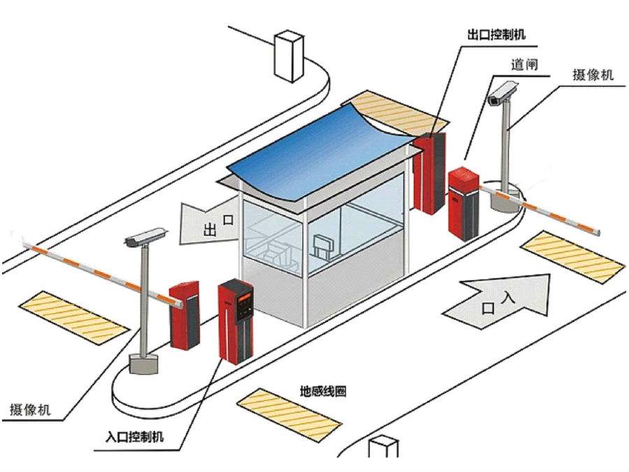 进贤县标准双通道刷卡停车系统安装示意